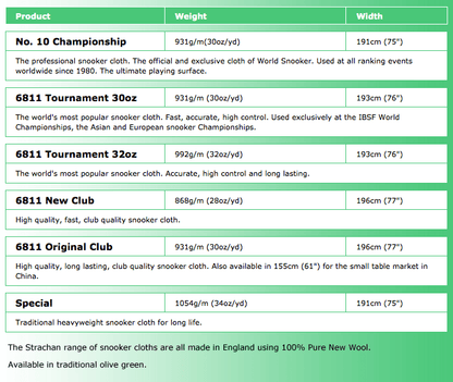 6811 Strachan Cloth - Centric Billiard | Hong Kong's Premier Pool Table and Game Tables Retailer